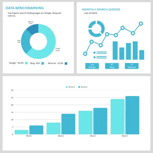 Home data benchmarking