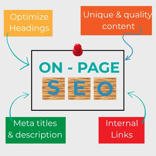 Home on page seo